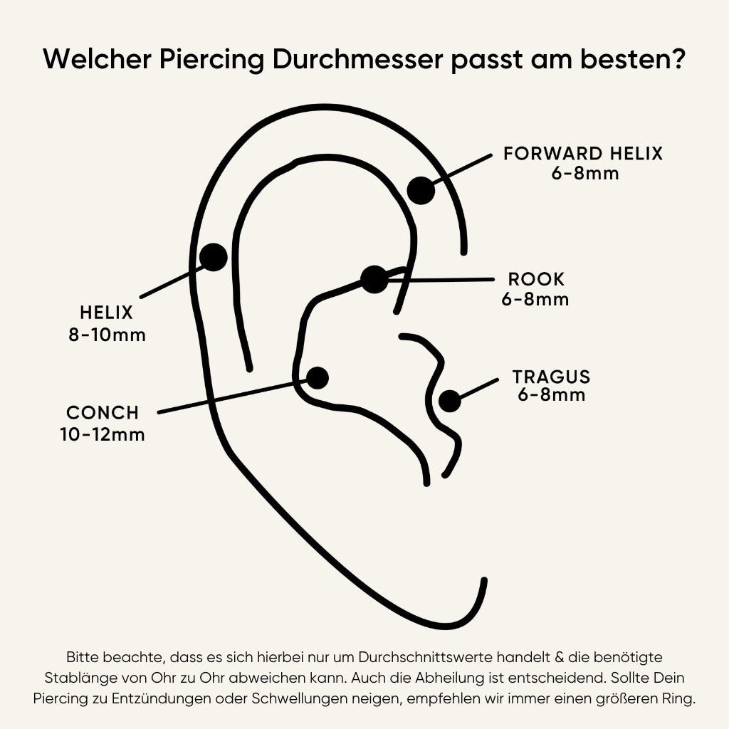 piercing-durchmesser-grafik